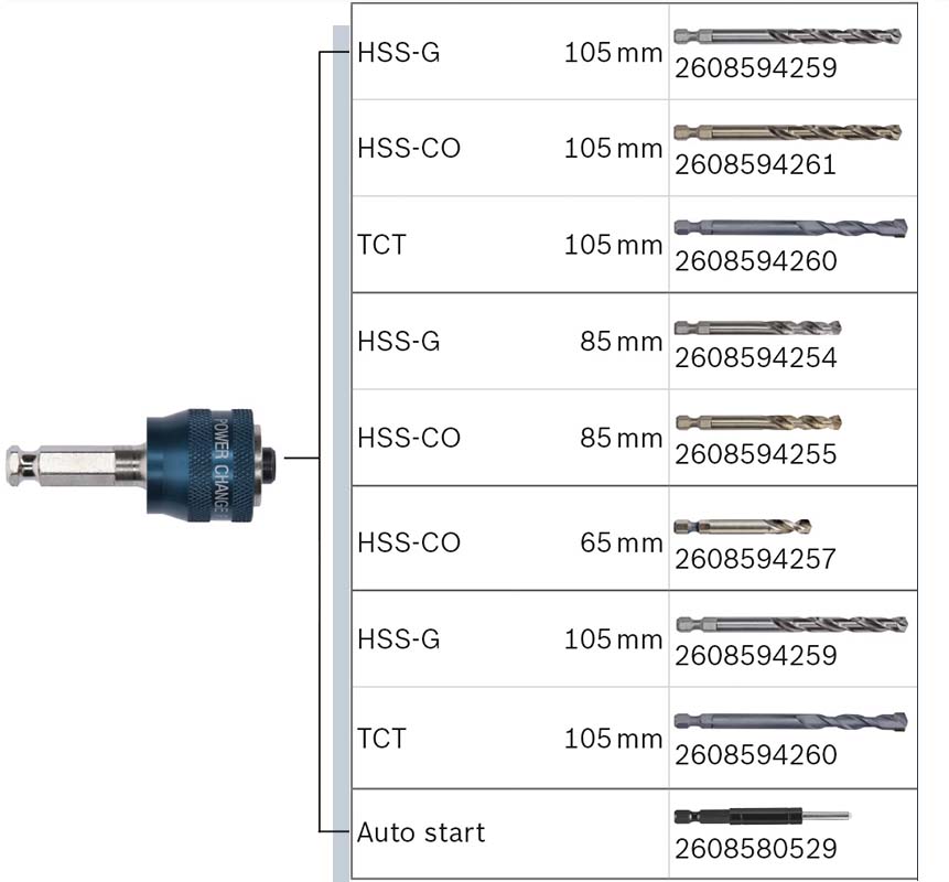 Bosch Professional Power Change Plus adaptateur SDS-plus 7,15mm + foret de  centrage HSS-G 7,15mm